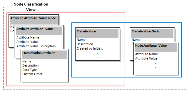 cn_report_tables_node_classification.gif